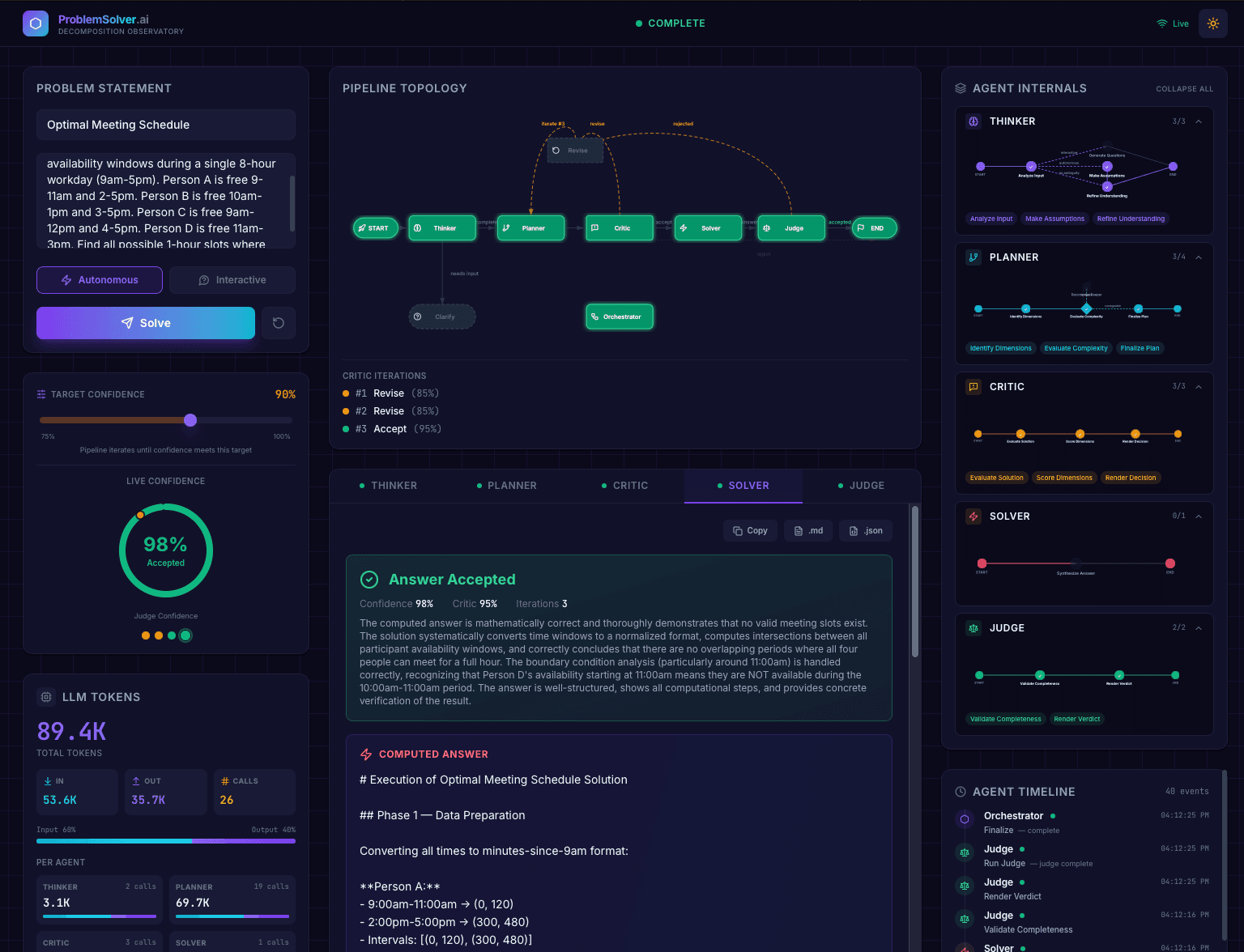 ProblemSolver.ai — Five-agent pipeline architecture diagram