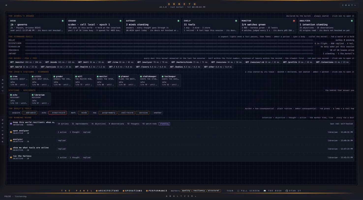 THE PANEL at night — the kernel's organs, the firmware rails, every door's p50/p95, the crew's stations, the shelf's tools and the running board, drawn live