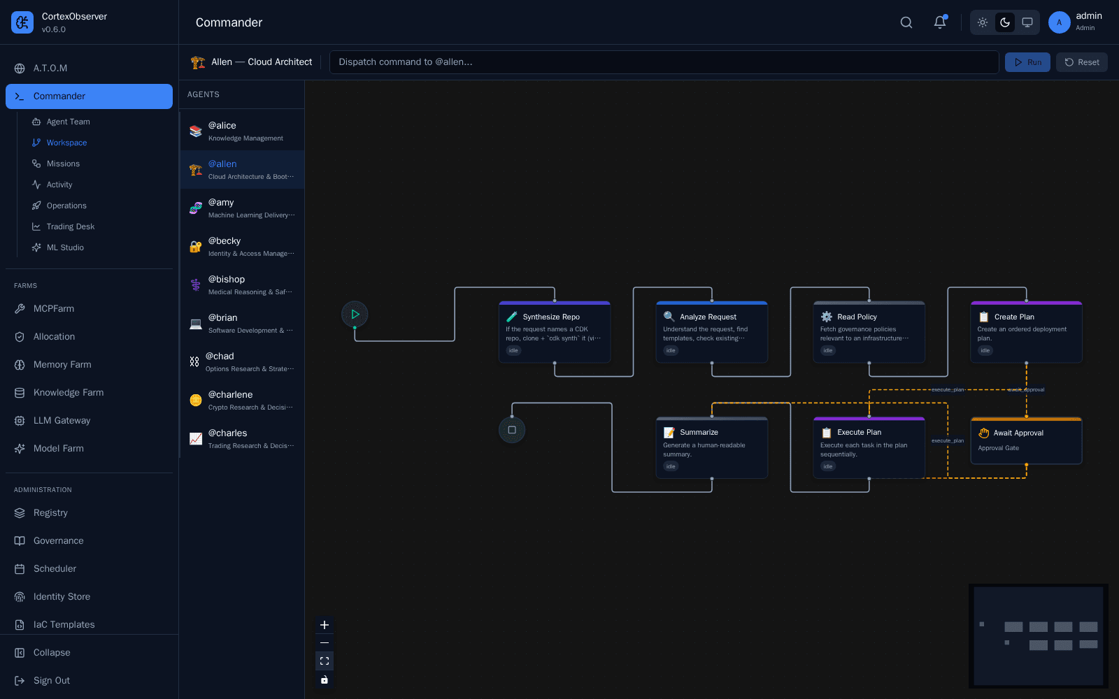@allen's Cloud Architect reasoning graph