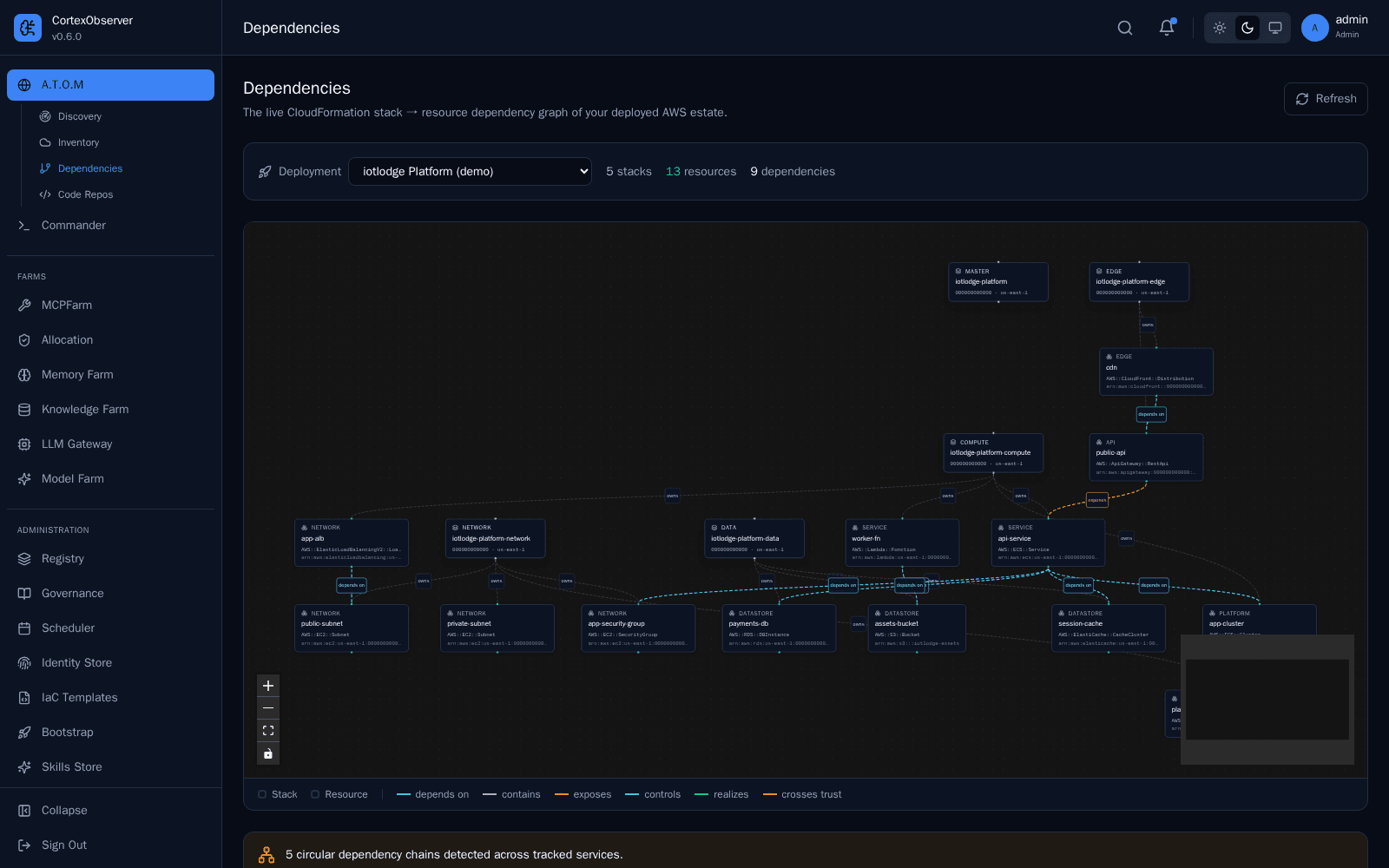 Live CloudFormation dependency DAG