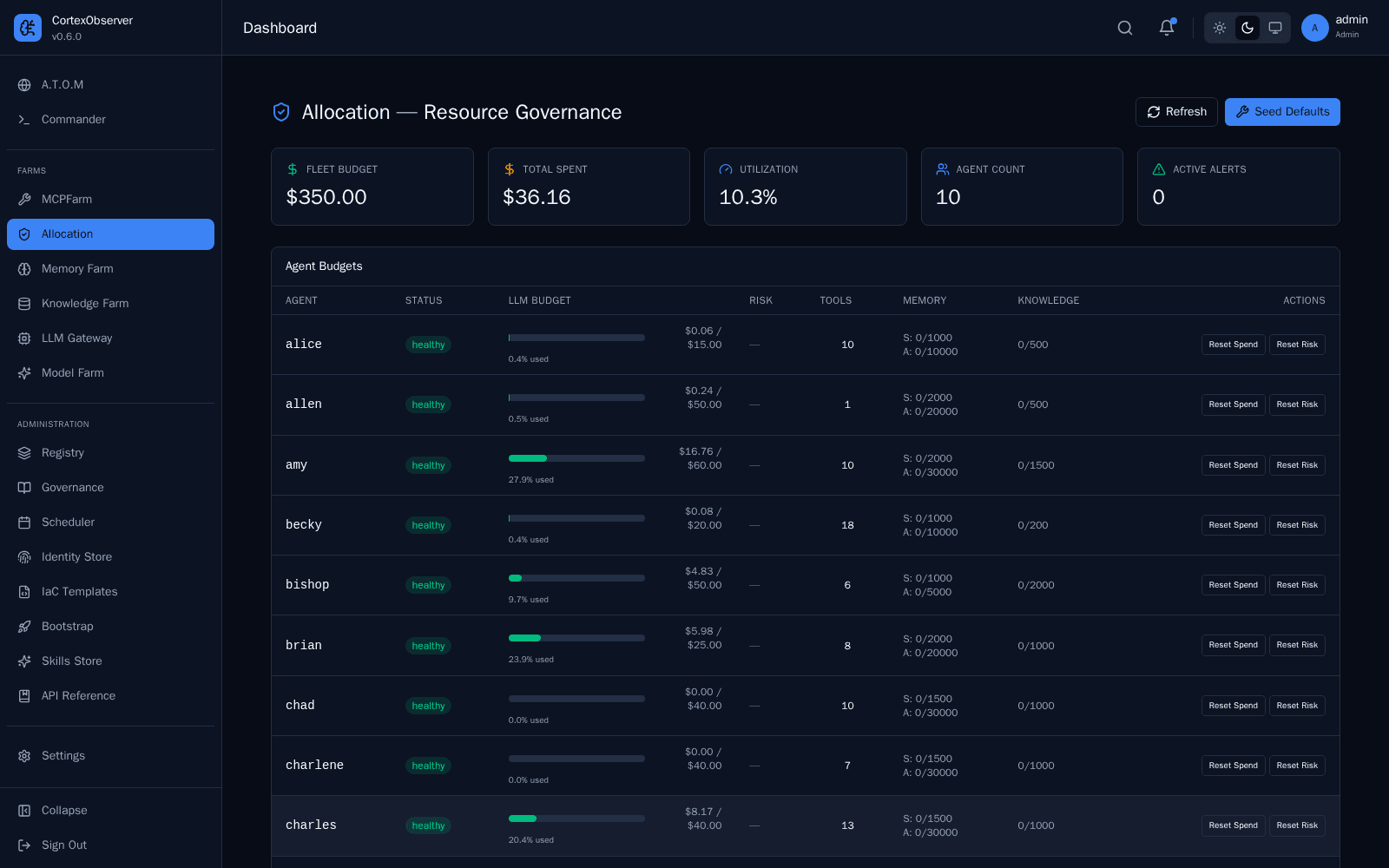 Allocation — per-agent budgets and risk enforcement