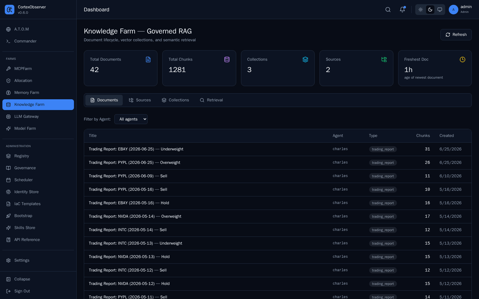 Knowledge Farm — governed RAG with hybrid search